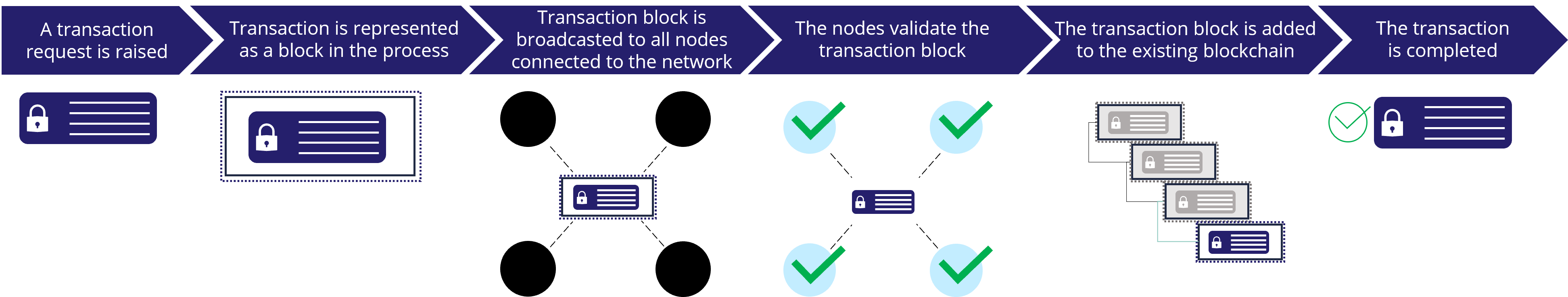 Blockchain 2.png