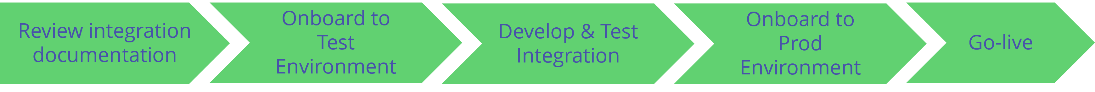onboarding flow.png